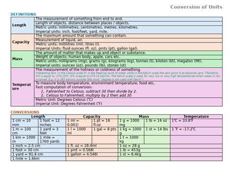 Image result for What Is Unit Conversion