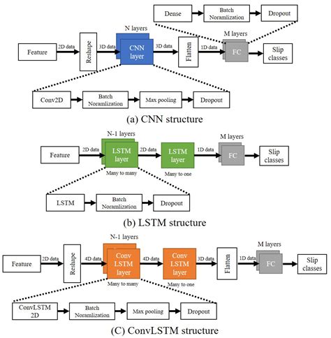 A Non-Array Type Cut to Shape Soft Slip Detection Sensor Applicable to ...