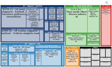Image result for Types of User Interface Operating System