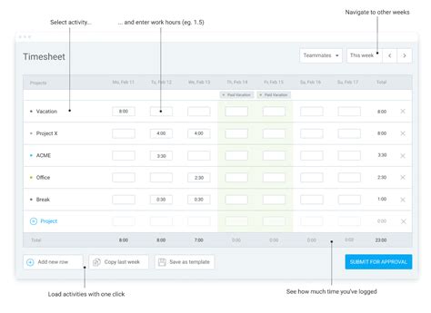 Image result for Fast Software Scheduling