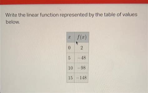Image result for Linear Function Table Examples