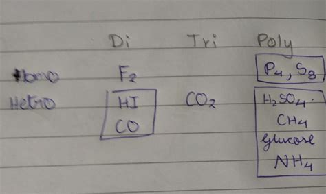 please tell the answer - Brainly.in