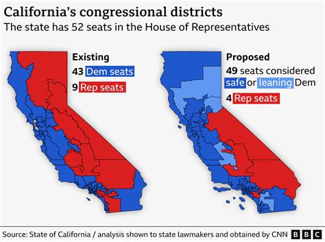 California voters approve Proposition 50 to redraw state’s congressional map, boosting Democrats ...