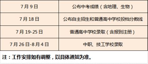 2021年广东珠海中考分数线已公布