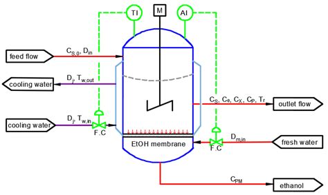 Image result for Chemical Process Engineering