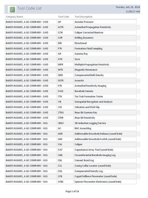 Image result for Sample Tool Code