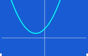 Image result for Complex Polynomial Roots Notes