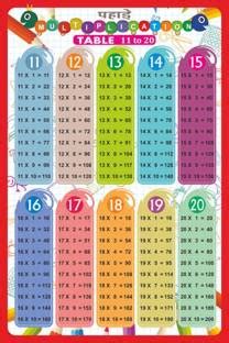 Multiplication Table Wall Chart 11-20 (Size 12x18)| Katwa Pahade, 11 Se ...
