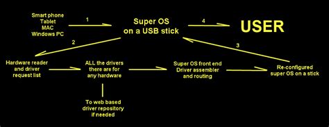 Image result for Many USB-Stick