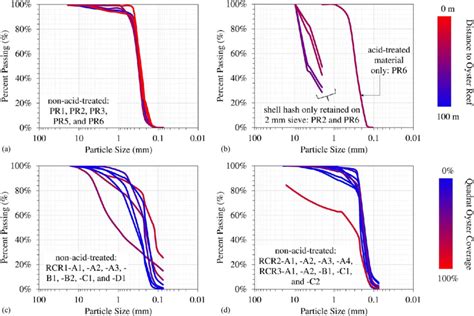 Image result for Particle Size and Color