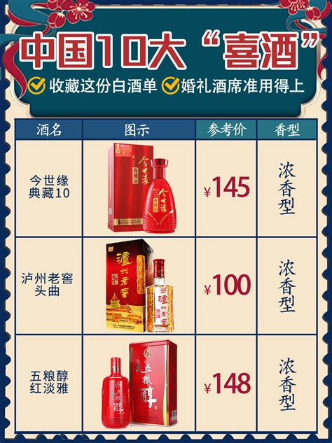 中国10大喜酒，收藏这份白酒单，婚礼酒席准用得上-搜狐大视野-搜狐新闻