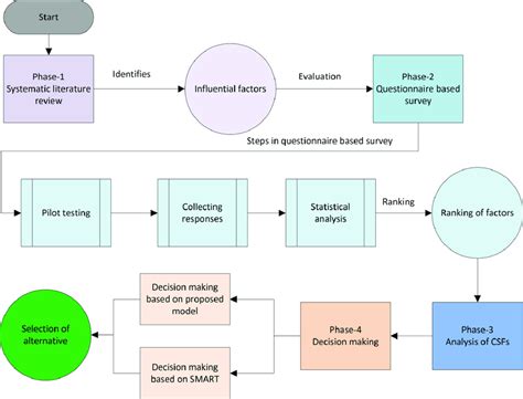 Image result for Operating Procedures Research Example