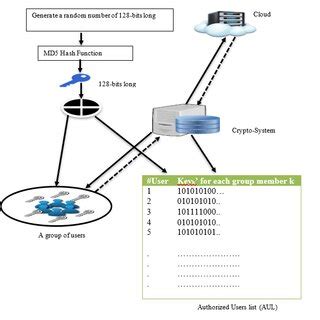Image result for Client/Server Architecture in Cloud Computing