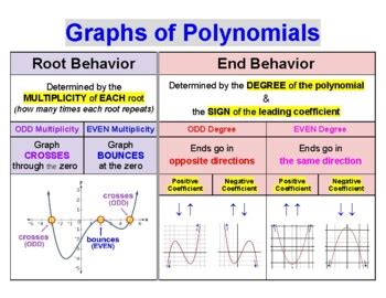 Image result for Even Polynomail Graphs