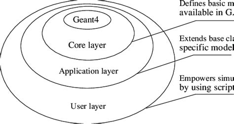 Image result for Gate Data Structure