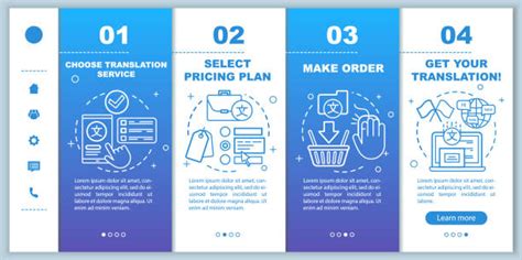 Image result for Post Translation Process Animation