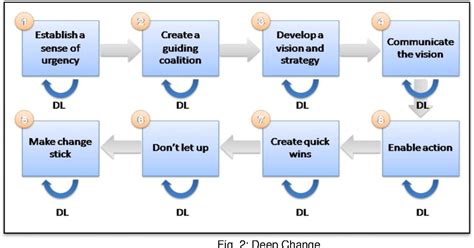 Image result for Double Loop Theory Application