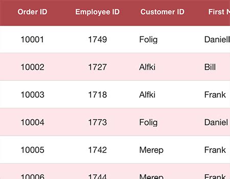 Image result for DataGrid iOS