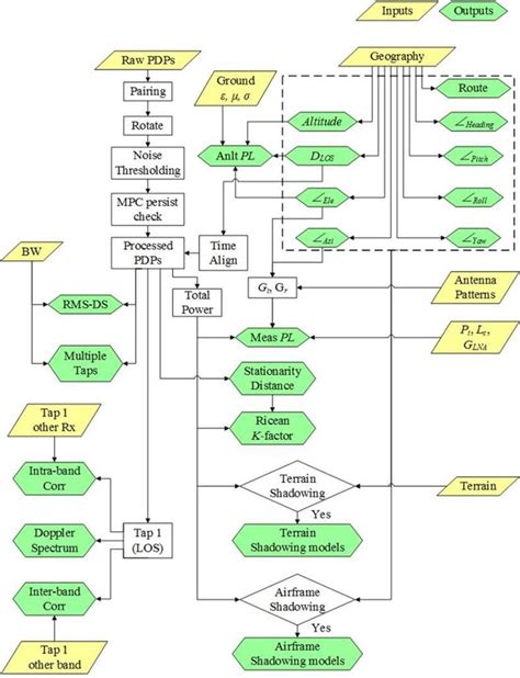 Image result for A Data Processing Algorithm