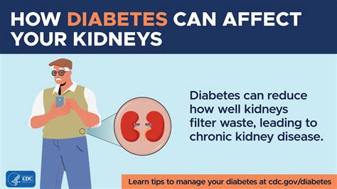 Diabetes Complications Social Media Graphics | Diabetes | CDC