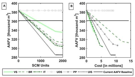 Water | Special Issue : Innovative, Smart and Sustainable Solutions for ...