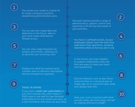 Image result for Multi-user Software Benefits