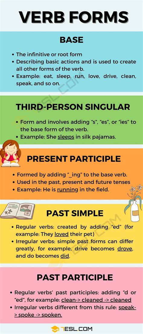 Image result for Basic English Verbs