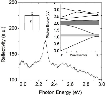 Image result for Diffraction Square White Light
