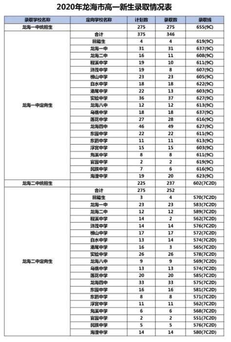 中考540分能上什么高中 中考540分能考啥学校