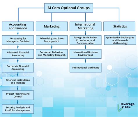 Image result for M.Com Syllabus