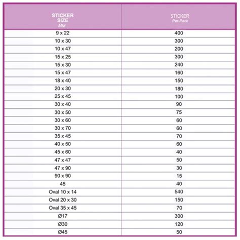 Image result for Custom Sticker Sizes