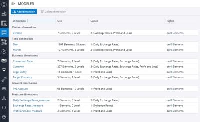 Image result for Dimension Java
