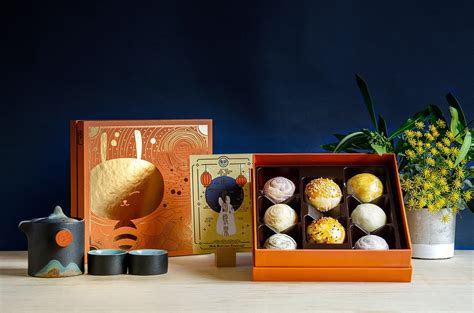 Image result for Box Formula