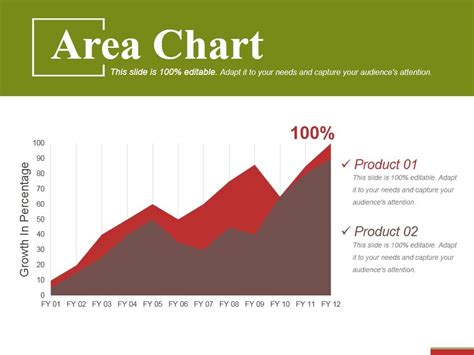 Python Area Chart PPT 的图像结果