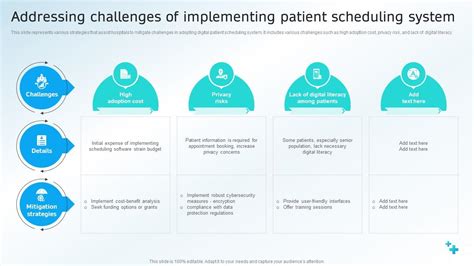 Image result for Patient Scheduling Systems