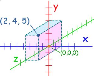 Image result for Cartesian Line