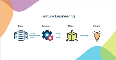 Feature Engineering 的图像结果