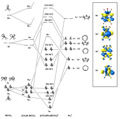 Carbon Monoxide Molecular Orbital Diagram
