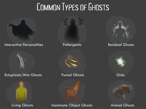 30+ Types of Ghosts and Spirits from Around the World
