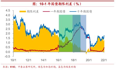 任泽平：中国央行既没必要也无压力跟随美联储缩表