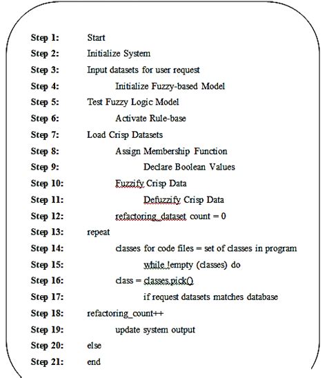 Image result for System Algorithm Examples