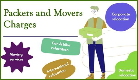 How Much Do Packers And Movers Charge in Jaipur – Call2Shift Jaipur
