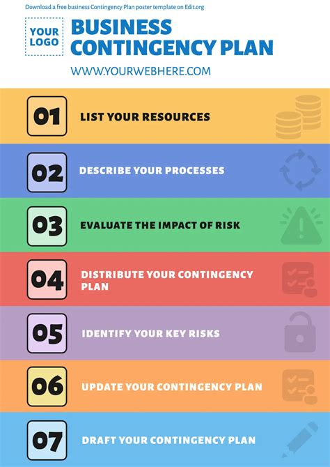 Image result for Payroll Contingency Plan