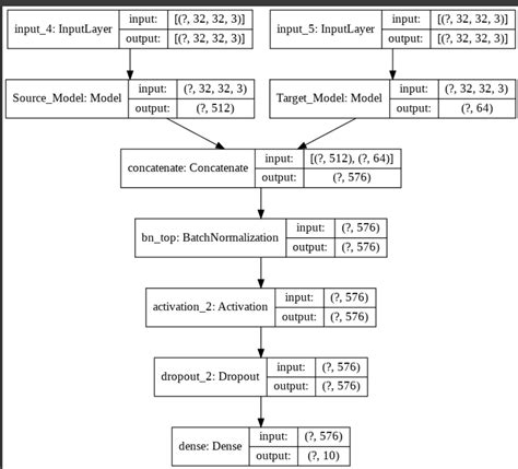 Image result for Pandas Complex API