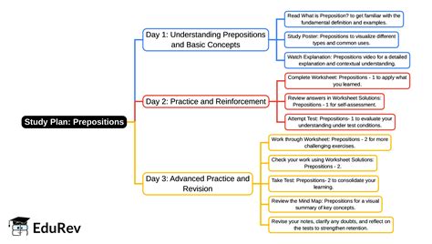 3-Days Study Plan: Prepositions - English Santoor Class 5 - New NCERT ...