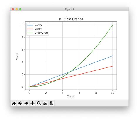 Image result for How to Draw Graphs in Python