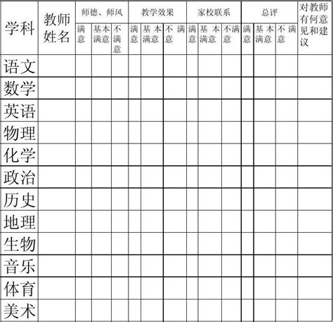 家长评教表_word文档免费下载_文档大全