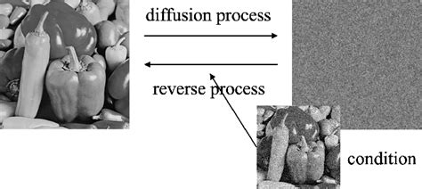Gen Ai Diffusion Model 的图像结果