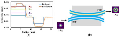 Real-Time Spatial-Division Multiplexing Transmission with Commercial ...