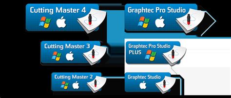 Image result for Graphtec Program